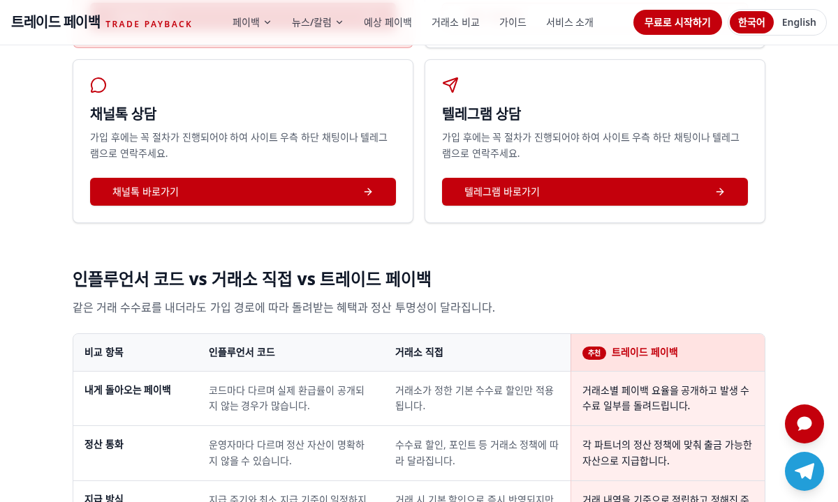 TradePayback 실제 화면: 가입 후 텔레그램·채널톡으로 UID를 등록하세요
